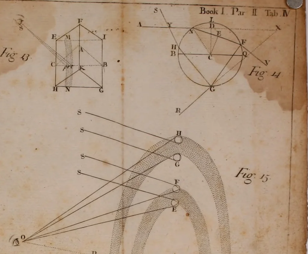 An illustration from Opticks : or, A treatise of the reflections, refractions, inflections and colours of light, 1730, leaf 413