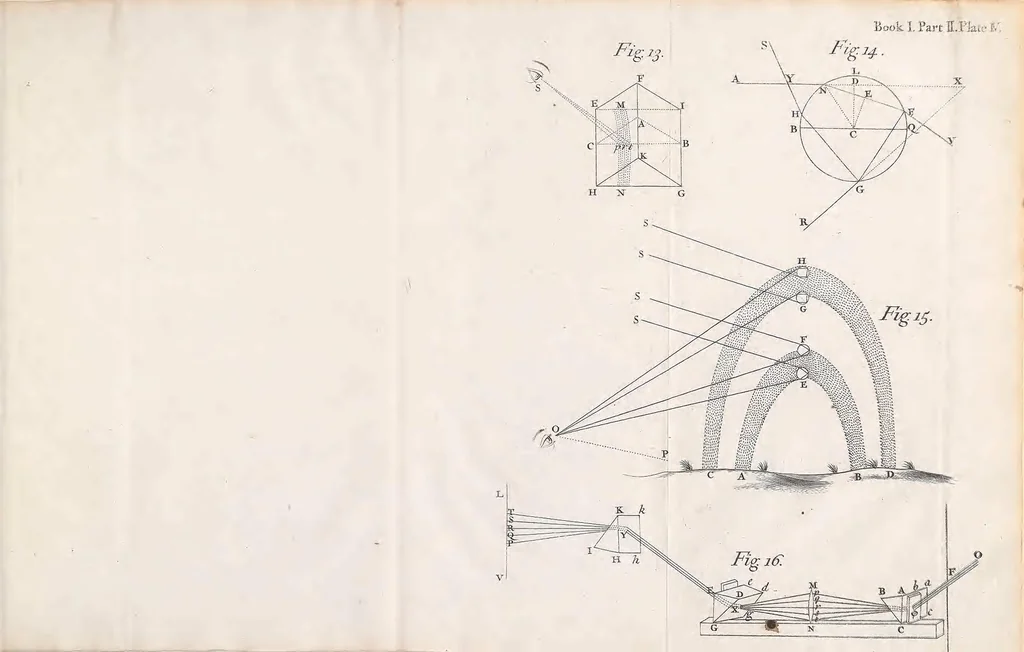 An illustration from Opticks: or, A treatise of the reflections, refractions, inflexions and colours of light : also two treatises of the species and magnitude of curvilinear figures, 1704, leaf 193