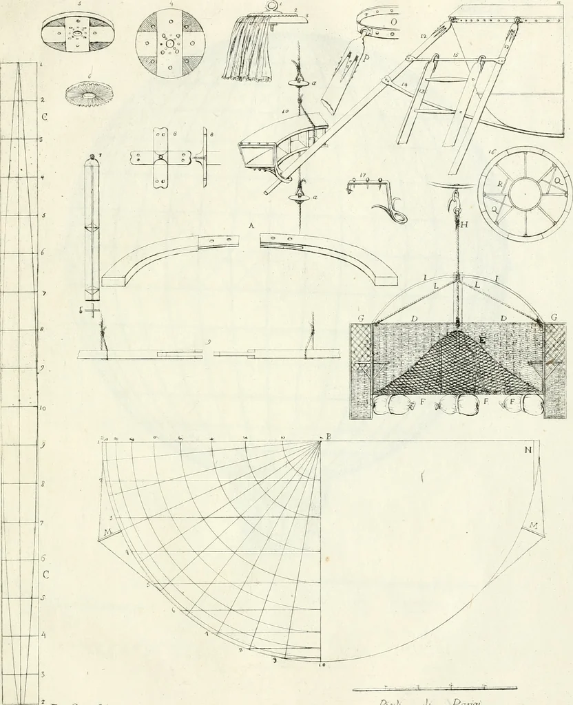 An illustration from Opuscoli di Agostino Gerli, 1785, leaf 50