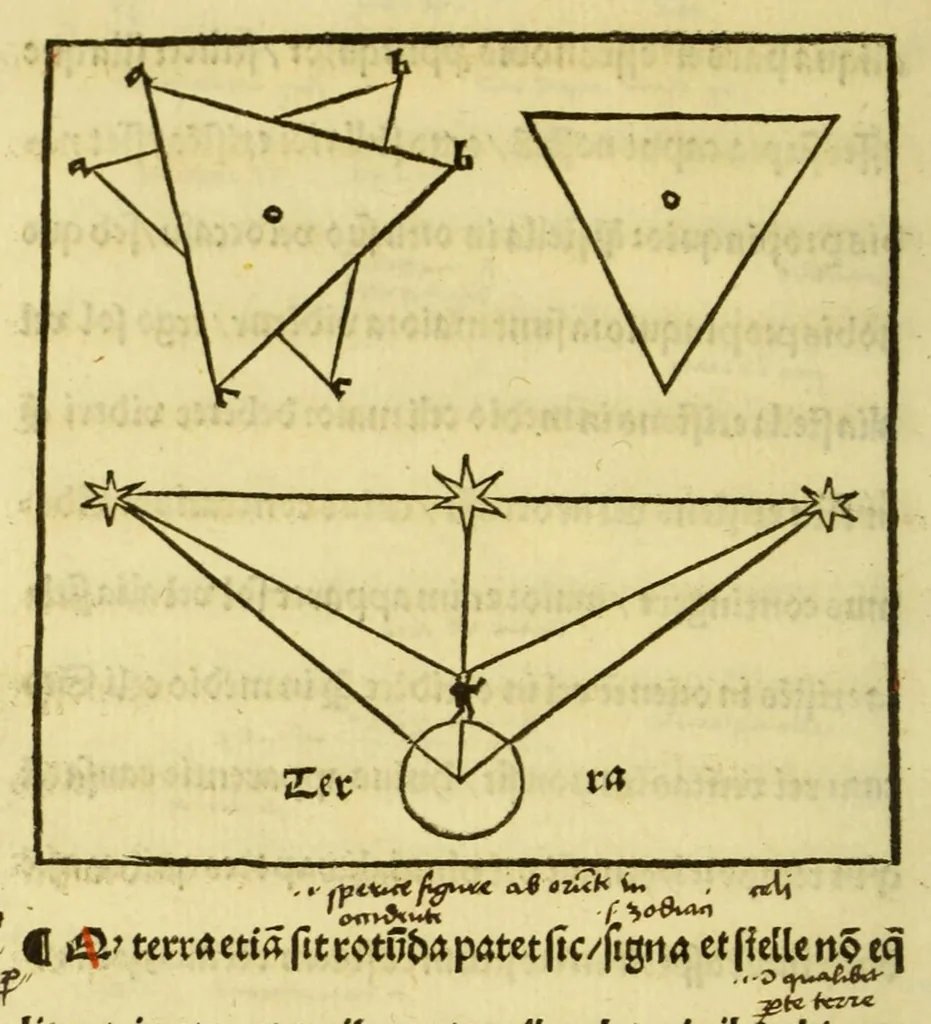 An illustration from Opusculum Joha[n]nis de Sacro Busto spericum. : cu[m] figuris optimis et nouis textu[m] in se. sine ambiguitate declarantibus, leaf 18