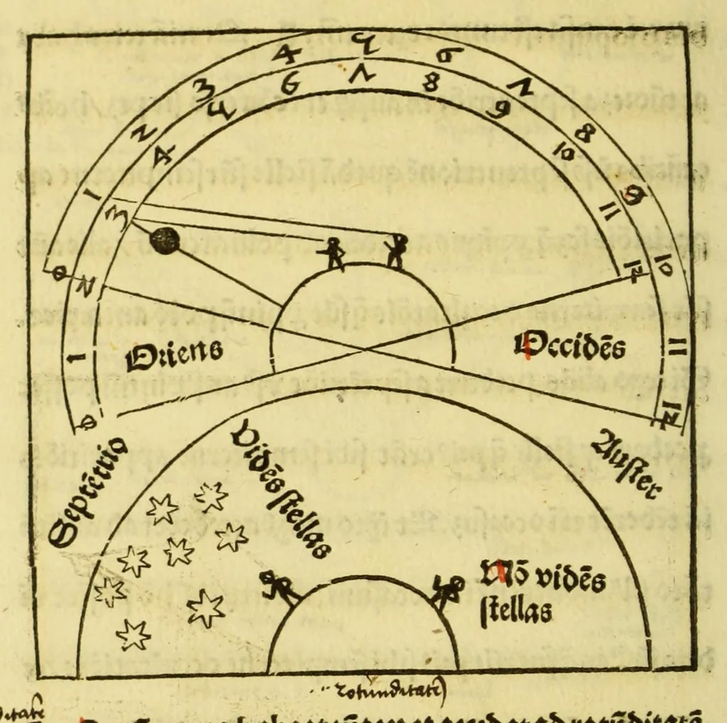 An illustration from Opusculum Joha[n]nis de Sacro Busto spericum. : cu[m] figuris optimis et nouis textu[m] in se. sine ambiguitate declarantibus, leaf 20