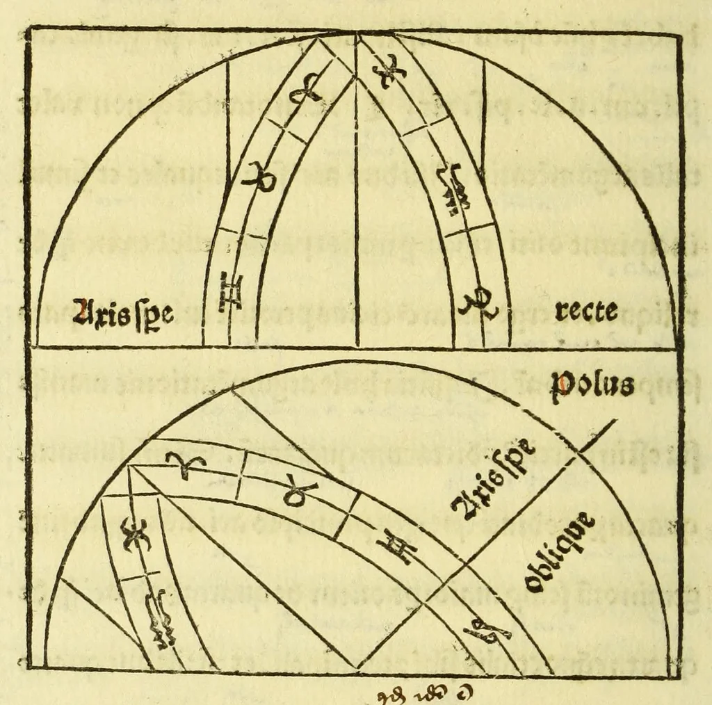 An illustration from Opusculum Joha[n]nis de Sacro Busto spericum. : cu[m] figuris optimis et nouis textu[m] in se. sine ambiguitate declarantibus, leaf 50