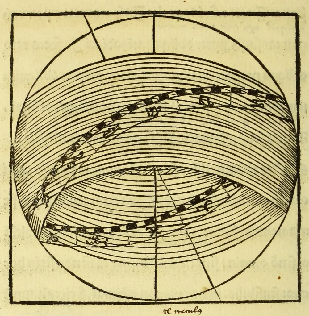 An illustration from Opusculum Joha[n]nis de Sacro Busto spericum. : cu[m] figuris optimis et nouis textu[m] in se. sine ambiguitate declarantibus, leaf 54