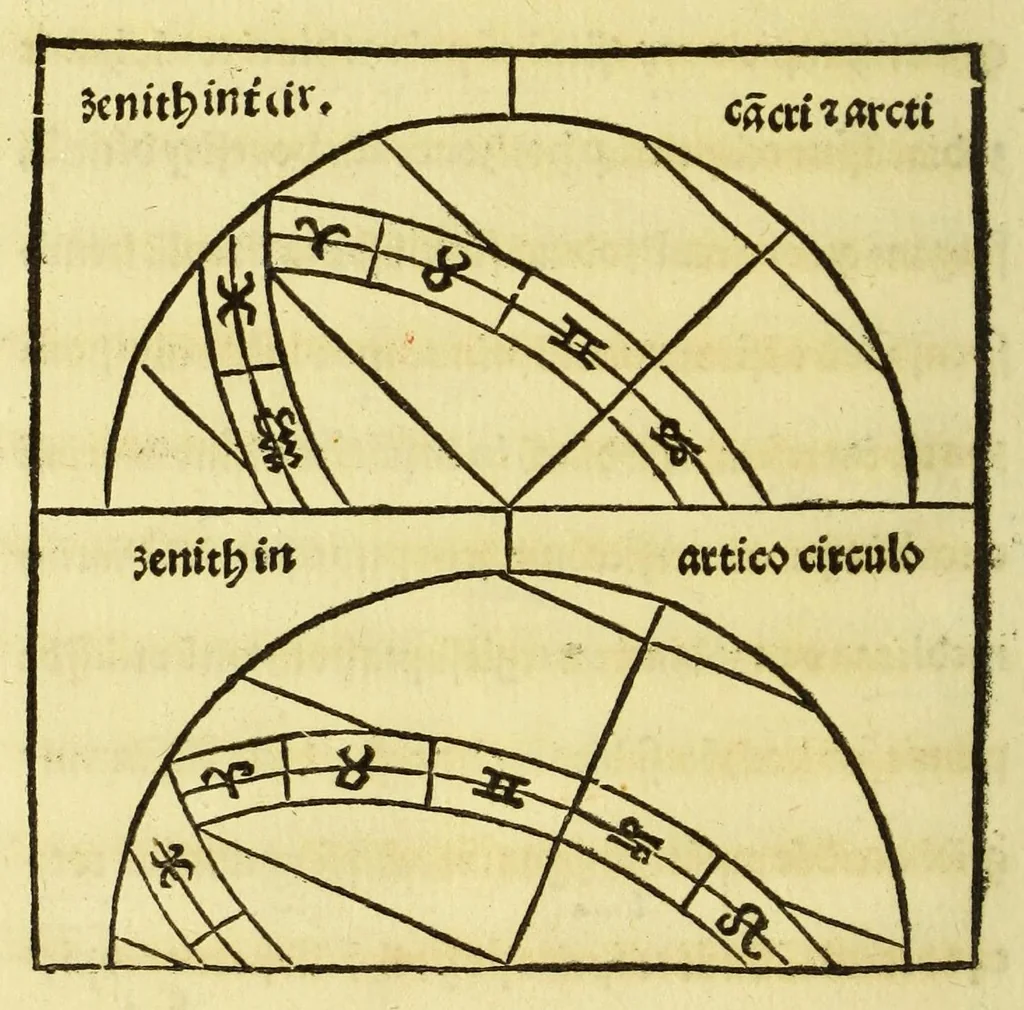 An illustration from Opusculum Joha[n]nis de Sacro Busto spericum. : cu[m] figuris optimis et nouis textu[m] in se. sine ambiguitate declarantibus, leaf 66