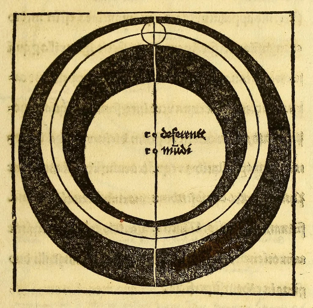 An illustration from Opusculum Joha[n]nis de Sacro Busto spericum. : cu[m] figuris optimis et nouis textu[m] in se. sine ambiguitate declarantibus, leaf 79