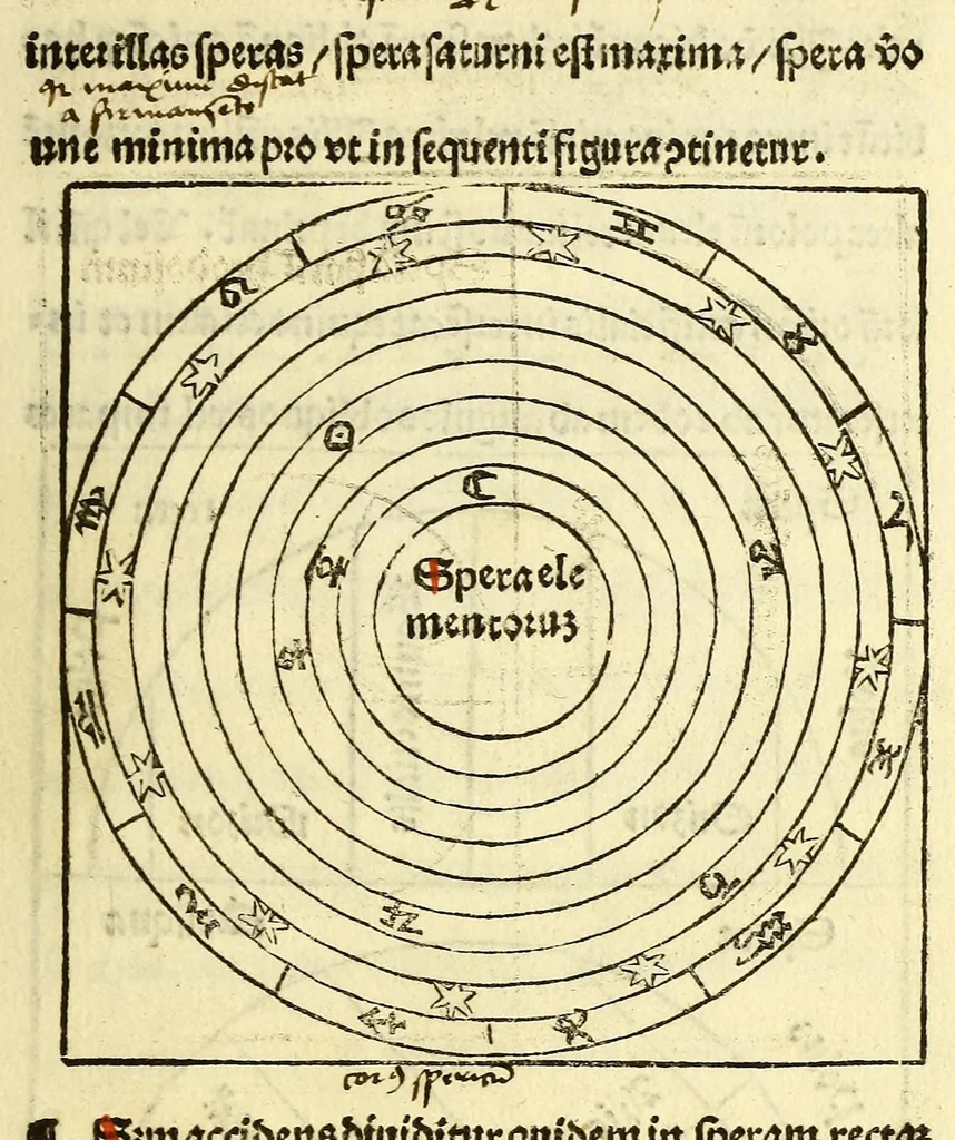 An illustration from Opusculum Joha[n]nis de Sacro Busto spericum. : cu[m] figuris optimis et nouis textu[m] in se. sine ambiguitate declarantibus, leaf 9
