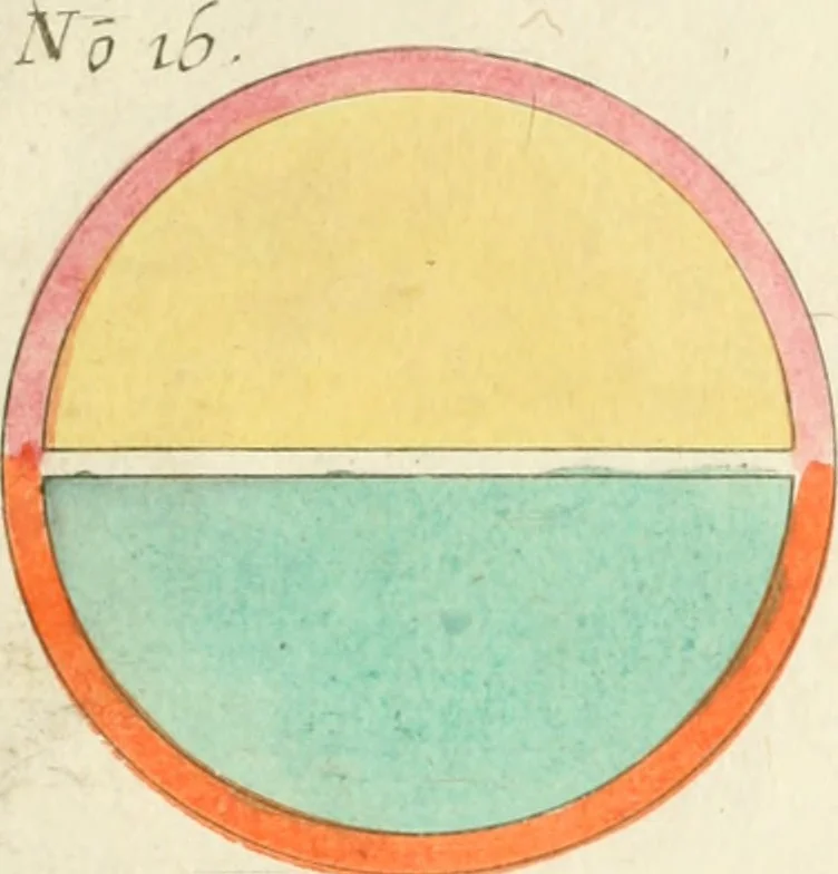 An illustration from Opus mago-cabalisticum et theologicum : vom Uhrsprung und Erzeugung des Saltzes, dessen Natur und Eigenschafft, wie auch dessen Nutz und Gebrauch ..., 1719, leaf 100