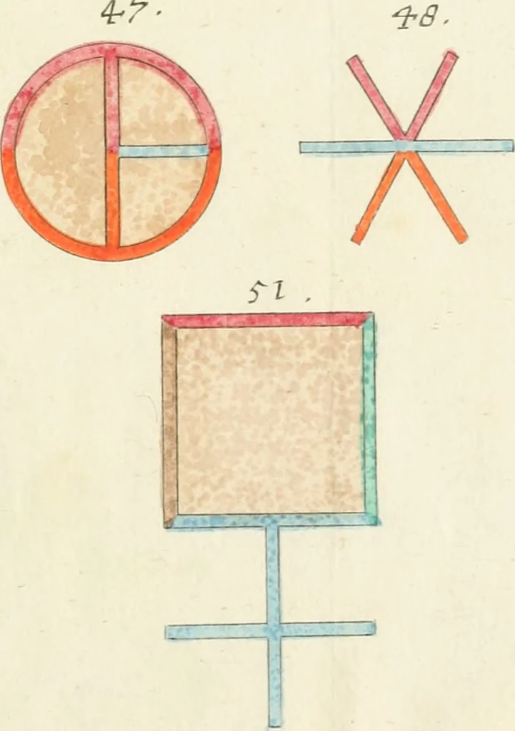 An illustration from Opus mago-cabalisticum et theologicum : vom Uhrsprung und Erzeugung des Saltzes, dessen Natur und Eigenschafft, wie auch dessen Nutz und Gebrauch ..., 1719, leaf 102