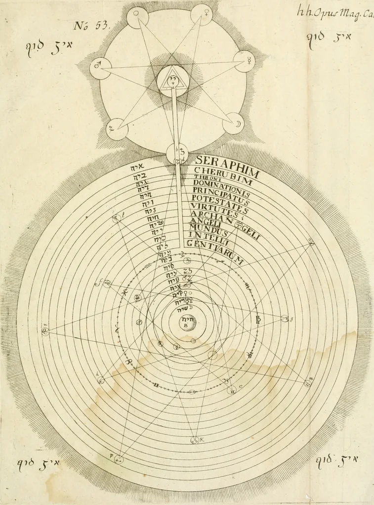 An illustration from Opus mago-cabalisticum et theologicum : vom Uhrsprung und Erzeugung des Saltzes, dessen Natur und Eigenschafft, wie auch dessen Nutz und Gebrauch ..., 1719, leaf 106