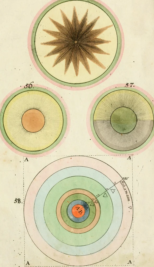 An illustration from Opus mago-cabalisticum et theologicum : vom Uhrsprung und Erzeugung des Saltzes, dessen Natur und Eigenschafft, wie auch dessen Nutz und Gebrauch ..., 1719, leaf 110