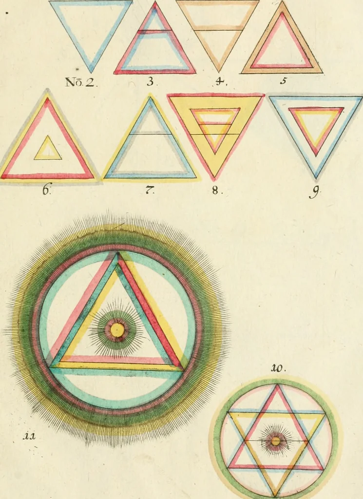 An illustration from Opus mago-cabalisticum et theologicum : vom Uhrsprung und Erzeugung des Saltzes, dessen Natur und Eigenschafft, wie auch dessen Nutz und Gebrauch ..., 1719, leaf 94