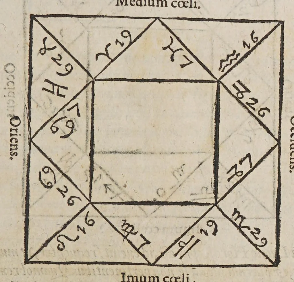 An illustration from Opus mathematicum octo libros complectens, : innumeris propemodum figuris idealibus manuum et physiognomiae, aliisque adornatum, quorum sex priores libri absolutissimae cheiromantiae theoricam, praxim, doctrinam, artem, & experientiam verissimam continent. Septimus physiognomiae dispositionem, hominʹumque omnium qualitates & complexiones. Octauus periaxiomata de faciebus signorum, & quid sol in vnaquaque domo existens, natis polliceatur. Remedia quoque omnium ægritudinum complectitur. Et naturalem astrologiam atq[ue] effectus lunae quoad diuersas ægritudines. Item isagogen astrologiæ iudiciariae, & totius diuinatricis artis encomia. Omnibus matheseos, cheiromantiae, philosophiae, & medicinæ studiosis vtiles ac necessarij., 1583, leaf 513