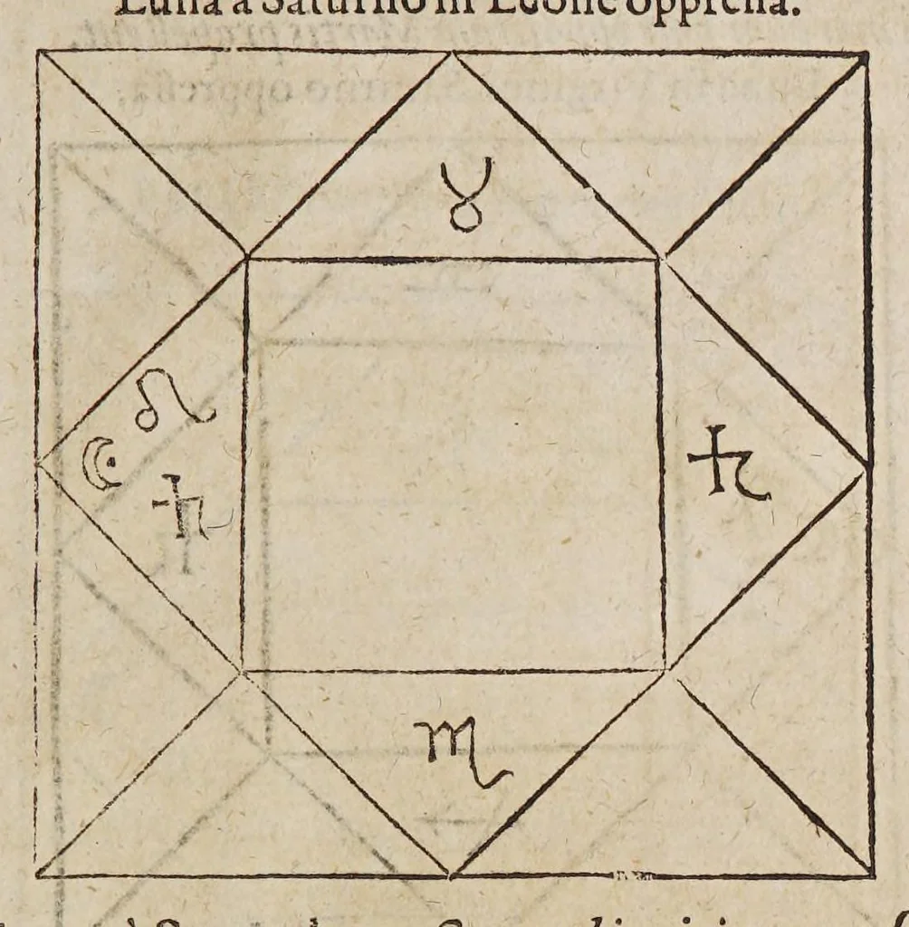 An illustration from Opus mathematicum octo libros complectens, : innumeris propemodum figuris idealibus manuum et physiognomiae, aliisque adornatum, quorum sex priores libri absolutissimae cheiromantiae theoricam, praxim, doctrinam, artem, & experientiam verissimam continent. Septimus physiognomiae dispositionem, hominʹumque omnium qualitates & complexiones. Octauus periaxiomata de faciebus signorum, & quid sol in vnaquaque domo existens, natis polliceatur. Remedia quoque omnium ægritudinum complectitur. Et naturalem astrologiam atq[ue] effectus lunae quoad diuersas ægritudines. Item isagogen astrologiæ iudiciariae, & totius diuinatricis artis encomia. Omnibus matheseos, cheiromantiae, philosophiae, & medicinæ studiosis vtiles ac necessarij., 1583, leaf 559