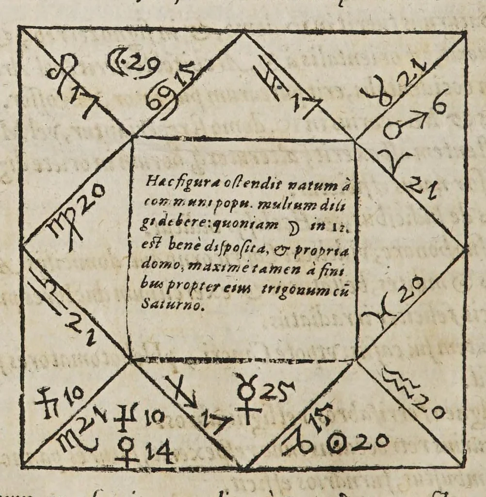 An illustration from Opus mathematicum octo libros complectens, : innumeris propemodum figuris idealibus manuum et physiognomiae, aliisque adornatum, quorum sex priores libri absolutissimae cheiromantiae theoricam, praxim, doctrinam, artem, & experientiam verissimam continent. Septimus physiognomiae dispositionem, hominʹumque omnium qualitates & complexiones. Octauus periaxiomata de faciebus signorum, & quid sol in vnaquaque domo existens, natis polliceatur. Remedia quoque omnium ægritudinum complectitur. Et naturalem astrologiam atq[ue] effectus lunae quoad diuersas ægritudines. Item isagogen astrologiæ iudiciariae, & totius diuinatricis artis encomia. Omnibus matheseos, cheiromantiae, philosophiae, & medicinæ studiosis vtiles ac necessarij., 1583, leaf 626