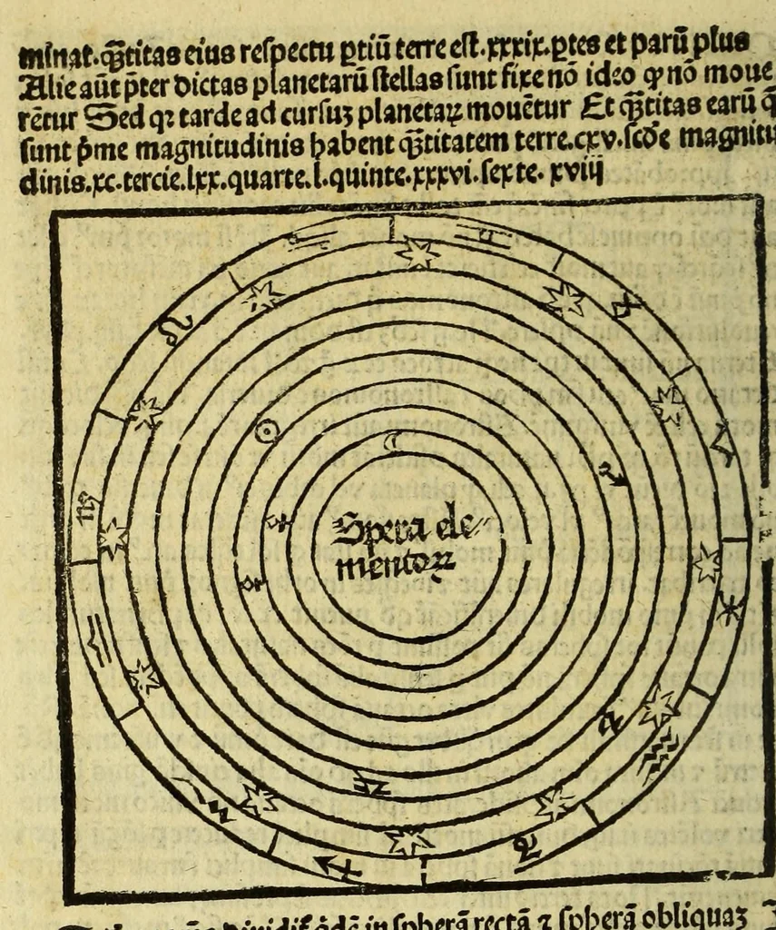 An illustration from Opus sphericum magistri Ioa[n]nis de Sacro busco natione angli figuris verissime exculptis et i[n]terp[re]tatione familiari ad co[m]moditatem desiderantiu[m] iucundissima artis astronomice callere principia pulcherrime et iterata recognitione illustratum, 1505, leaf 20