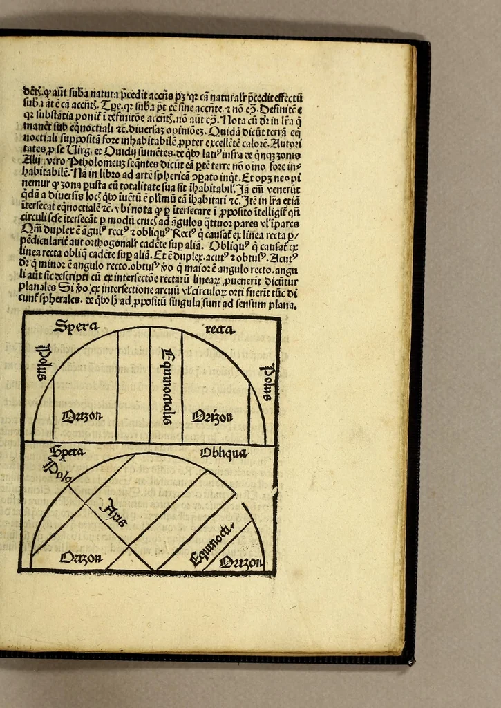 An illustration from Opus sphericum magistri Ioa[n]nis de Sacro busco natione angli figuris verissime exculptis et i[n]terp[re]tatione familiari ad co[m]moditatem desiderantiu[m] iucundissima artis astronomice callere principia pulcherrime et iterata recognitione illustratum, 1505, leaf 21