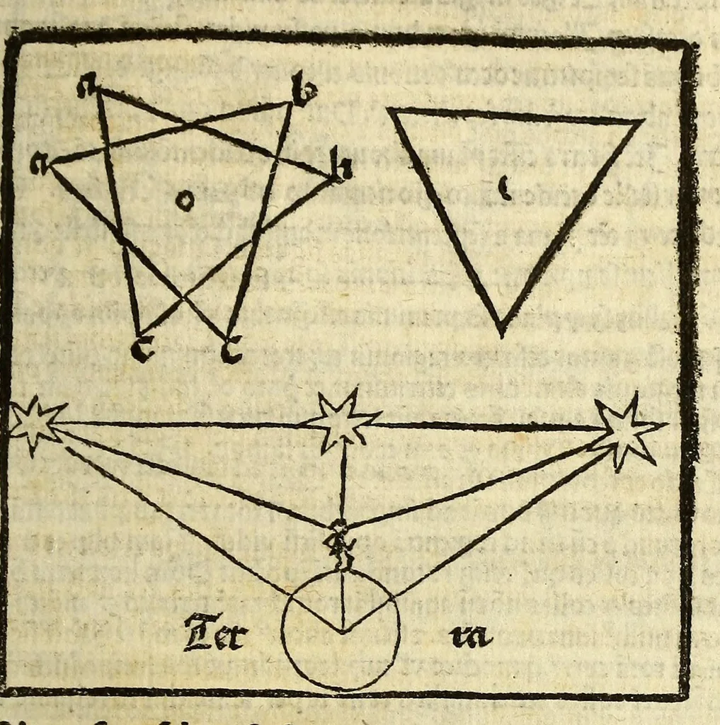 An illustration from Opus sphericum magistri Ioa[n]nis de Sacro busco natione angli figuris verissime exculptis et i[n]terp[re]tatione familiari ad co[m]moditatem desiderantiu[m] iucundissima artis astronomice callere principia pulcherrime et iterata recognitione illustratum, 1505, leaf 27