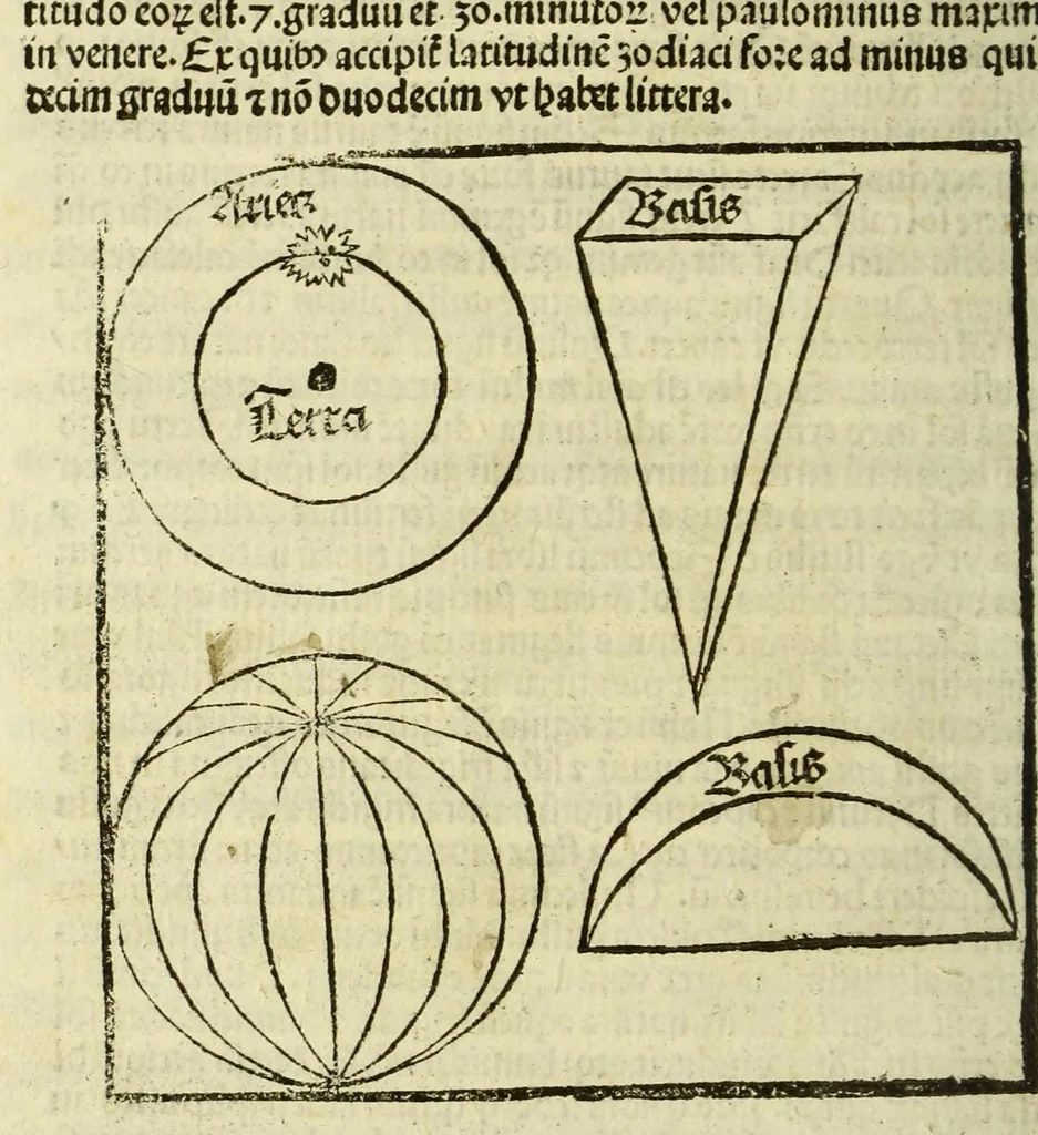 An illustration from Opus sphericum magistri Ioa[n]nis de Sacro busco natione angli figuris verissime exculptis et i[n]terp[re]tatione familiari ad co[m]moditatem desiderantiu[m] iucundissima artis astronomice callere principia pulcherrime et iterata recognitione illustratum, 1505, leaf 40
