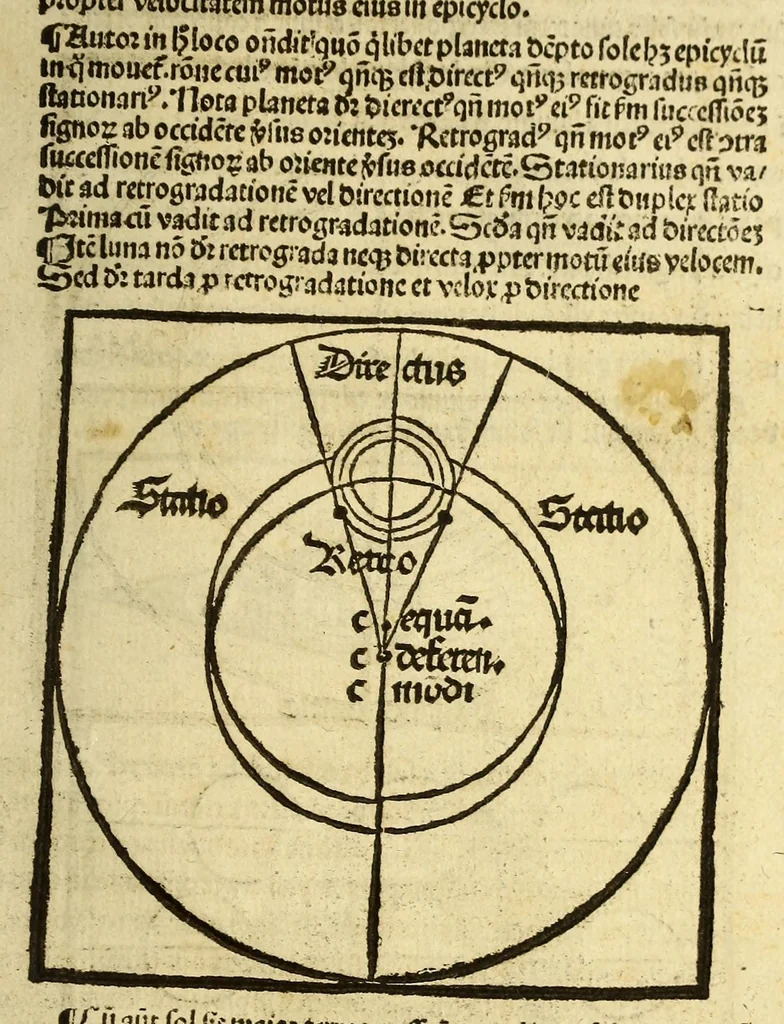 An illustration from Opus sphericum magistri Ioa[n]nis de Sacro busco natione angli figuris verissime exculptis et i[n]terp[re]tatione familiari ad co[m]moditatem desiderantiu[m] iucundissima artis astronomice callere principia pulcherrime et iterata recognitione illustratum, 1505, leaf 79