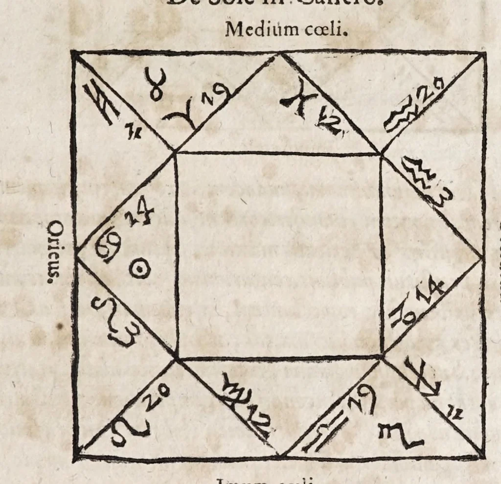 An illustration from Opvs mathematicvm octo libros complectens : innvmeris propemodvm figvris idealibvs manvvm et physiognomiae, aliisqve adornatvm, qvorvm sex priores libri absolutissimae cheiromantiae theoricam, praxim, doctrinam, artem, & experientiam verissimam continent : septimus physiognomiae dispositionem, hominumque omnium qualitates & complexiones : octauus periaxiomata de faciebus signorum, & quid sol in vnaquaque domo existens, natis polliceatur : remedia quoq; omnium aegritudinum complectitur : et naturalem astrologiam atq; effectus lunae quoad diuersas aegritudines : item isagogen astrologiae iudiciariae, & totius diuinatricis artis encomia ..., 1562, leaf 523