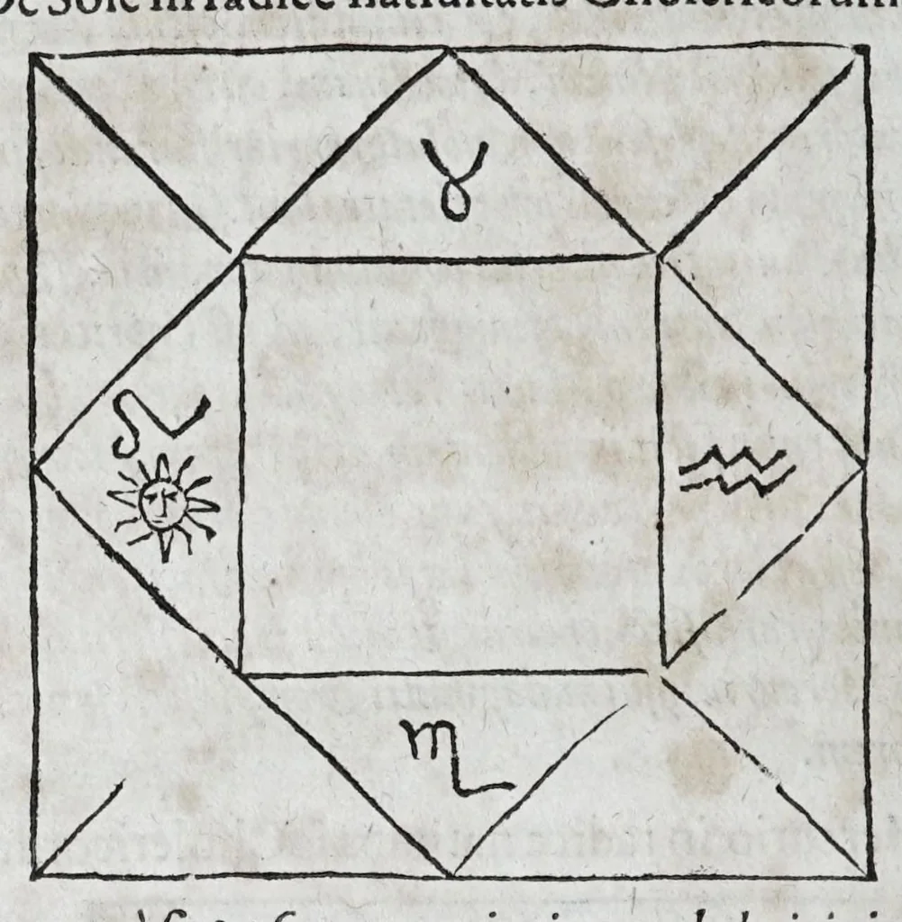 An illustration from Opvs mathematicvm octo libros complectens : innvmeris propemodvm figvris idealibvs manvvm et physiognomiae, aliisqve adornatvm, qvorvm sex priores libri absolutissimae cheiromantiae theoricam, praxim, doctrinam, artem, & experientiam verissimam continent : septimus physiognomiae dispositionem, hominumque omnium qualitates & complexiones : octauus periaxiomata de faciebus signorum, & quid sol in vnaquaque domo existens, natis polliceatur : remedia quoq; omnium aegritudinum complectitur : et naturalem astrologiam atq; effectus lunae quoad diuersas aegritudines : item isagogen astrologiae iudiciariae, & totius diuinatricis artis encomia ..., 1562, leaf 544