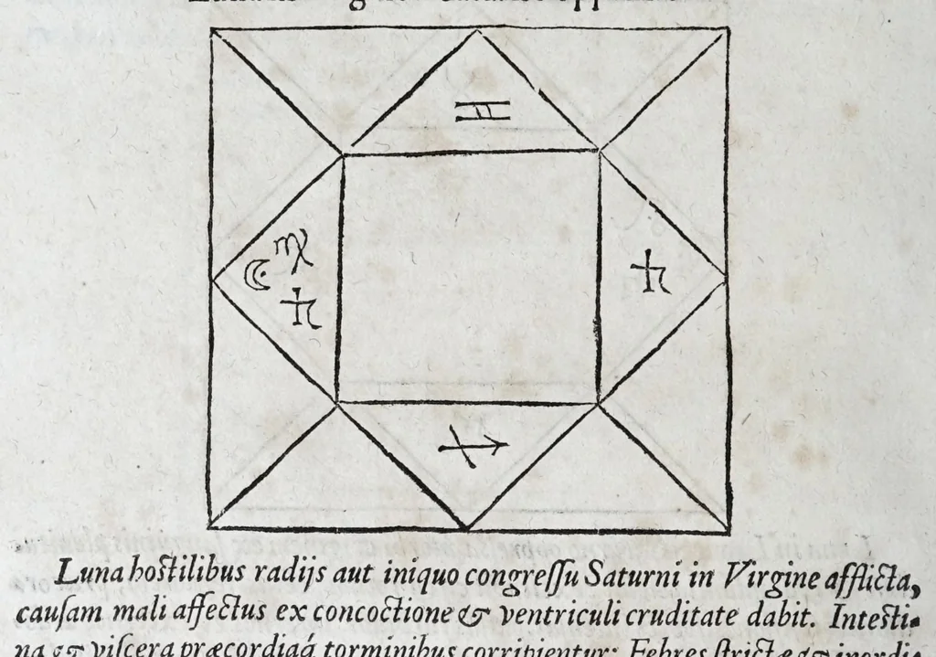 An illustration from Opvs mathematicvm octo libros complectens : innvmeris propemodvm figvris idealibvs manvvm et physiognomiae, aliisqve adornatvm, qvorvm sex priores libri absolutissimae cheiromantiae theoricam, praxim, doctrinam, artem, & experientiam verissimam continent : septimus physiognomiae dispositionem, hominumque omnium qualitates & complexiones : octauus periaxiomata de faciebus signorum, & quid sol in vnaquaque domo existens, natis polliceatur : remedia quoq; omnium aegritudinum complectitur : et naturalem astrologiam atq; effectus lunae quoad diuersas aegritudines : item isagogen astrologiae iudiciariae, & totius diuinatricis artis encomia ..., 1562, leaf 560