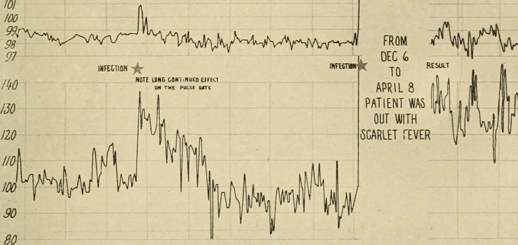 An illustration from Oral Roentgenology : a Roentgen study of the anatomy and pathology of the oral cavity, 1917, leaf 210