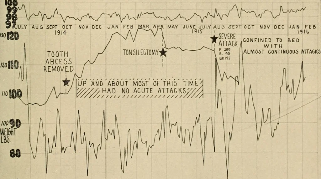 An illustration from Oral Roentgenology : a Roentgen study of the anatomy and pathology of the oral cavity, 1917, leaf 210