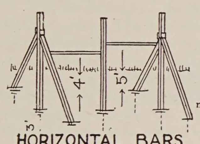 An illustration from The organization and administration of playgrounds and recreation, 1928, leaf 257