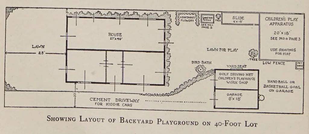 An illustration from The organization and administration of playgrounds and recreation, 1928, leaf 262