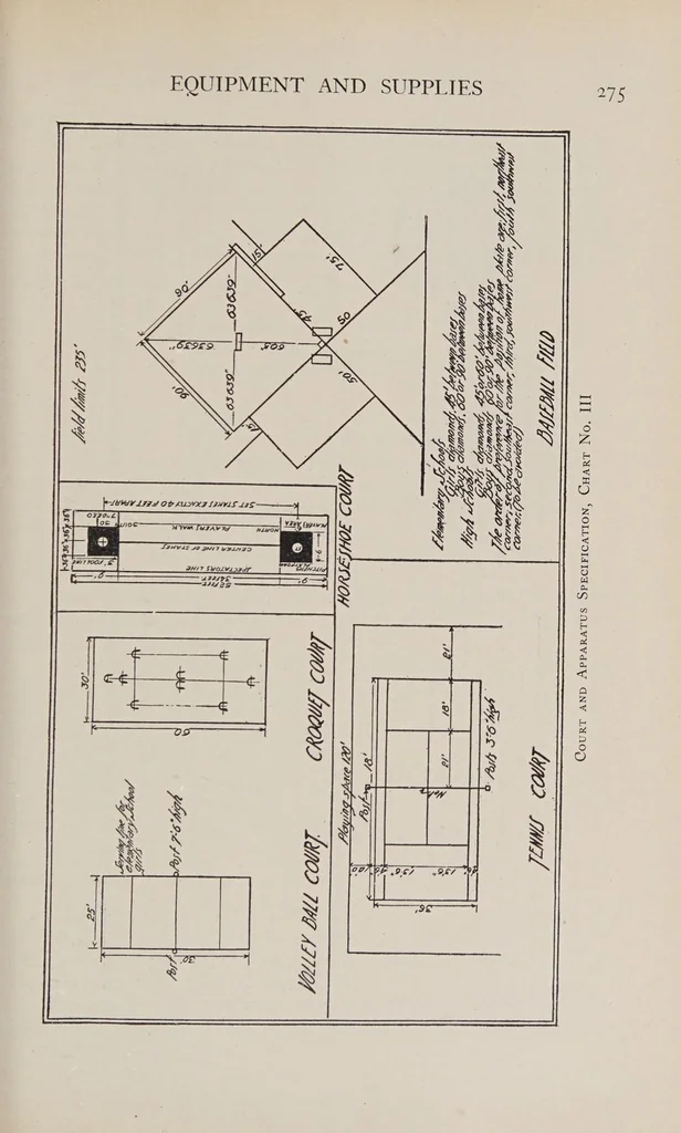 An illustration from The organization and administration of playgrounds and recreation, 1928, leaf 291
