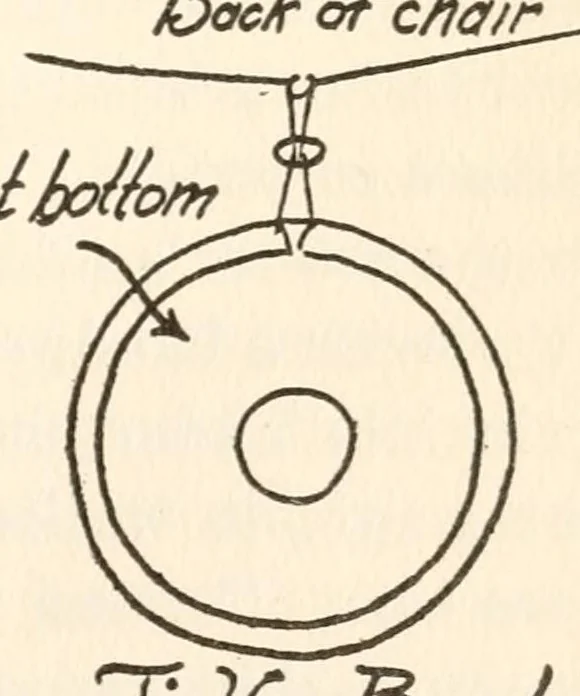 An illustration from Original creation for magicians hitherto kept up his sleeve, 1920, leaf 39