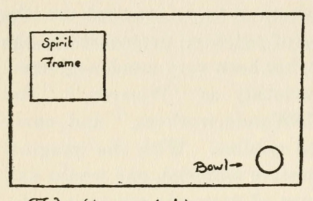 An illustration from Original creation for magicians hitherto kept up his sleeve, 1920, leaf 54