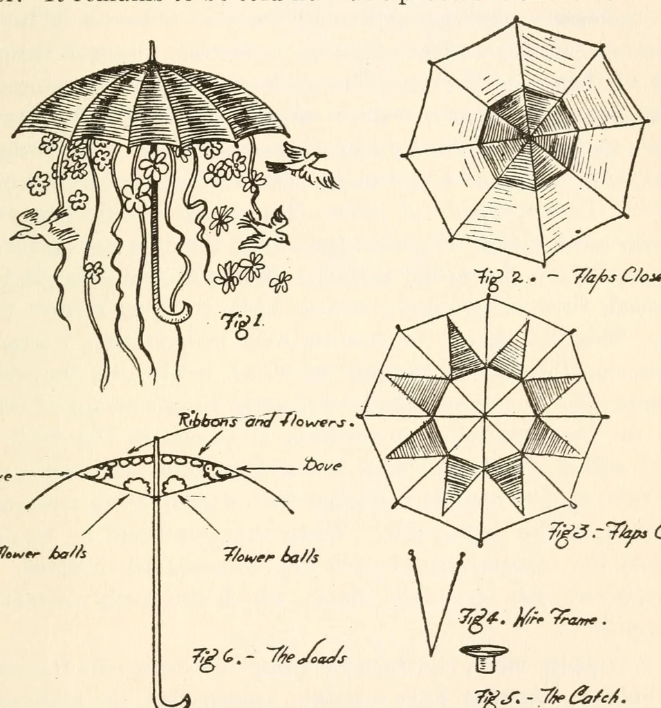 An illustration from Original creation for magicians hitherto kept up his sleeve, 1920, leaf 59