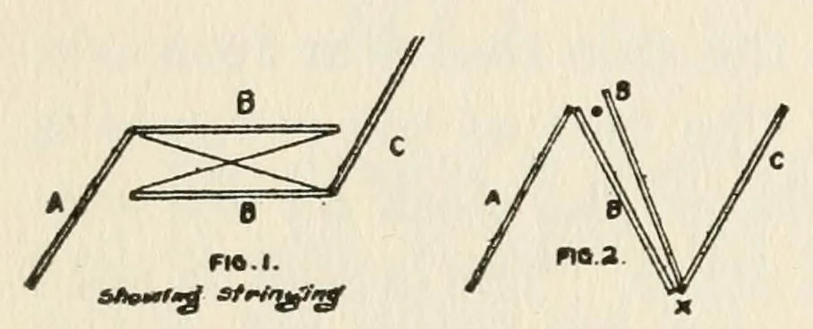 An illustration from Original creation for magicians hitherto kept up his sleeve, 1920, leaf 88
