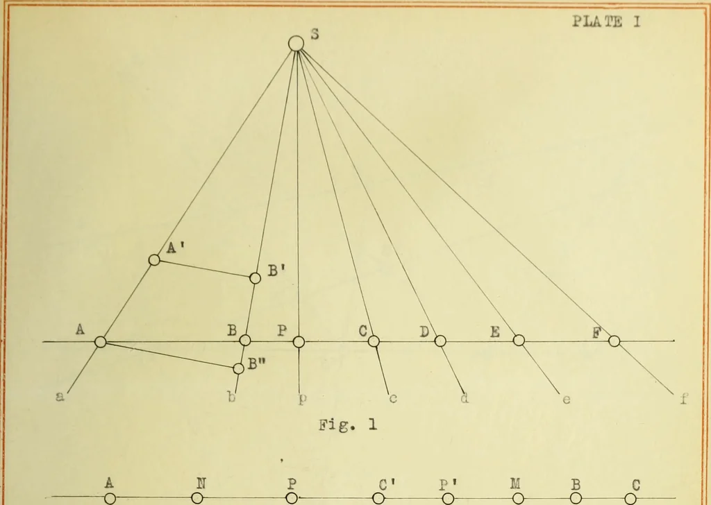 An illustration from The origin and development of the fundamental theorem of projective geometry, 1915, leaf 70