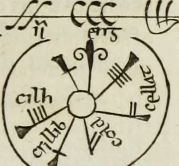 An illustration from The origin and progress of writing, as well hieroglyphic as elementary, illustrated by engravings taken from marbles, manuscripts and charters, ancient and modern : also some account of the origin and progress of printing, 1784, leaf 270