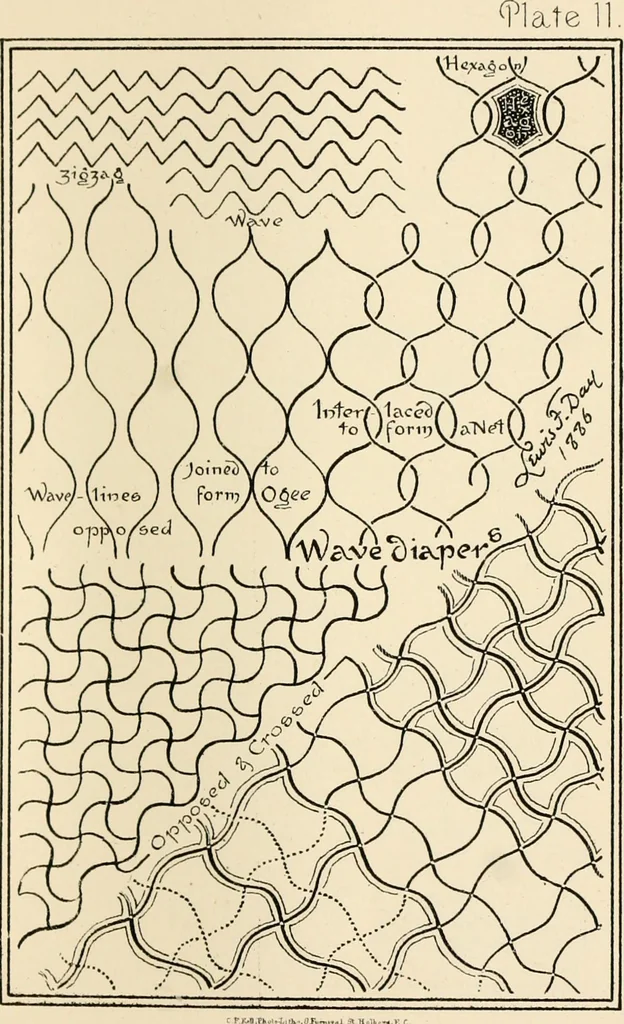 An illustration from Ornamental design, embracing The Anatomy of pattern : The planning of ornament; The application of ornament, 1888, leaf 92