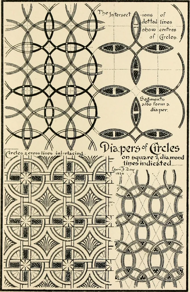 An illustration from Ornamental design, embracing The Anatomy of pattern : The planning of ornament; The application of ornament, 1888, leaf 94