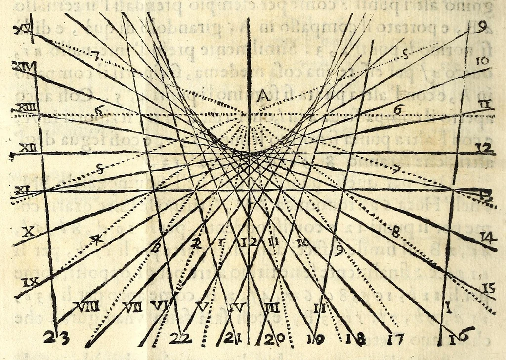 An illustration from Orologi riflessi per mezo di vn picciolo specchio parallelo, ò perpendicolare all'orizzonte, 1648, leaf 16