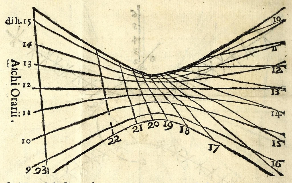 An illustration from Orologi riflessi per mezo di vn picciolo specchio parallelo, ò perpendicolare all'orizzonte, 1648, leaf 18