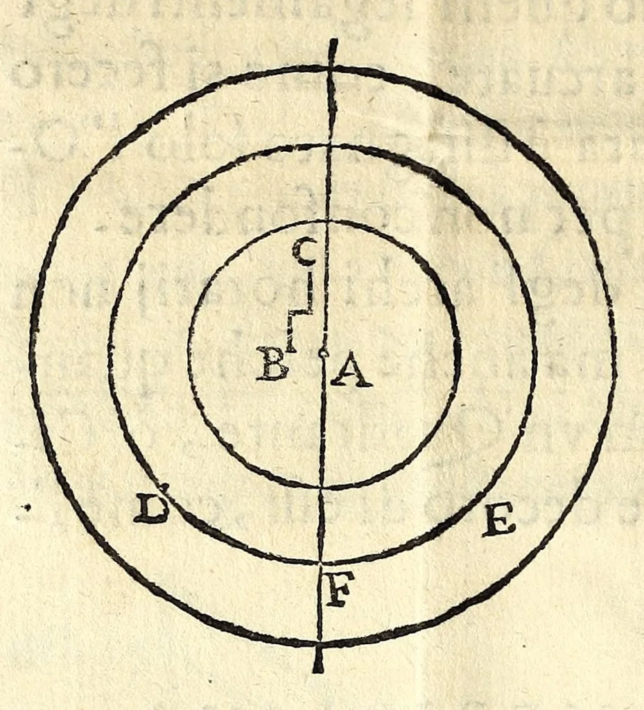 An illustration from Orologi riflessi per mezo di vn picciolo specchio parallelo, ò perpendicolare all'orizzonte, 1648, leaf 20