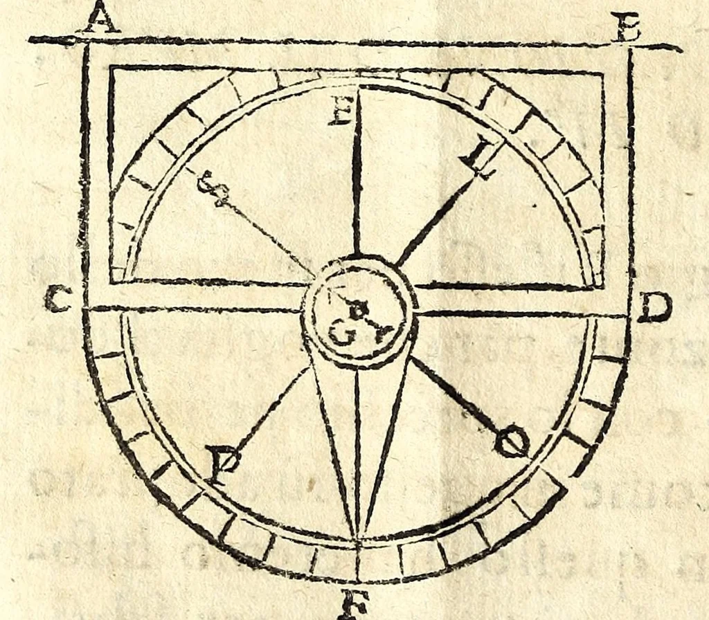 An illustration from Orologi riflessi per mezo di vn picciolo specchio parallelo, ò perpendicolare all'orizzonte, 1648, leaf 24