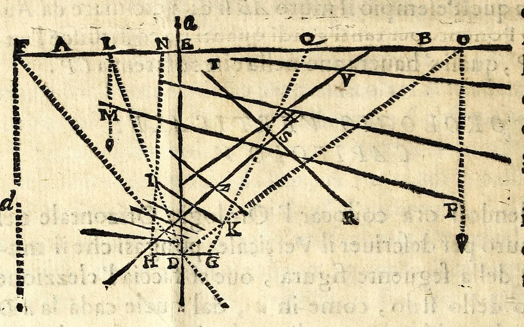 An illustration from Orologi riflessi per mezo di vn picciolo specchio parallelo, ò perpendicolare all'orizzonte, 1648, leaf 26
