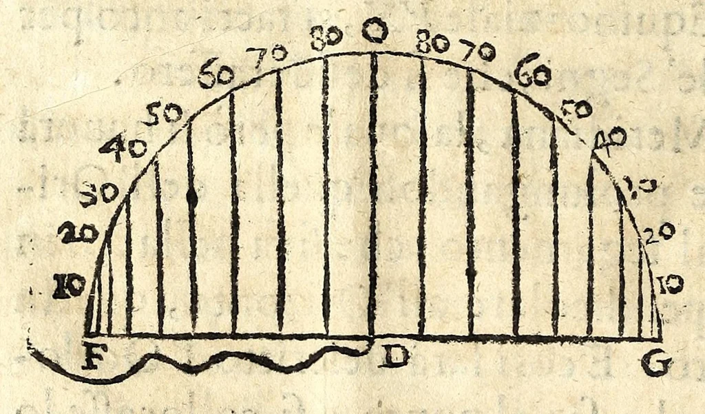 An illustration from Orologi riflessi per mezo di vn picciolo specchio parallelo, ò perpendicolare all'orizzonte, 1648, leaf 28