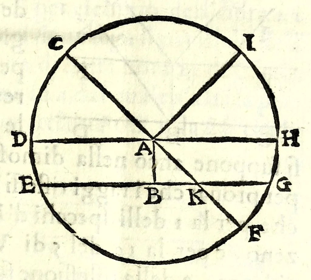 An illustration from Orologi riflessi per mezo di vn picciolo specchio parallelo, ò perpendicolare all'orizzonte, 1648, leaf 31