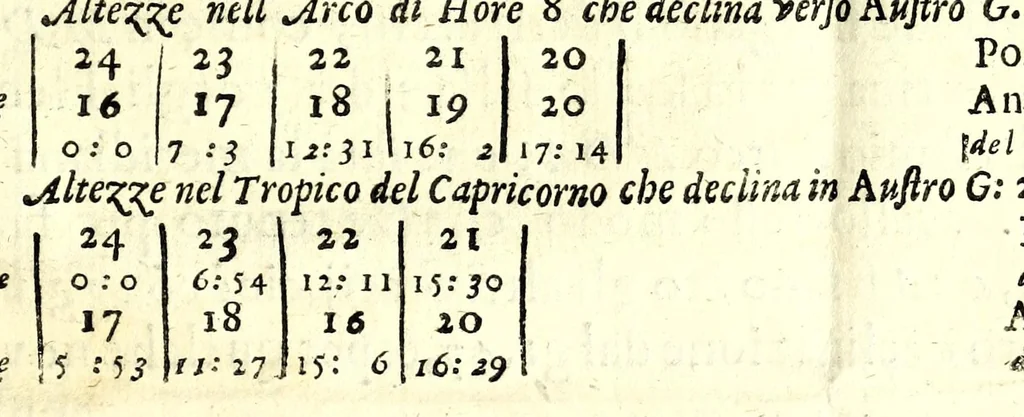 An illustration from Orologi riflessi per mezo di vn picciolo specchio parallelo, ò perpendicolare all'orizzonte, 1648, leaf 49