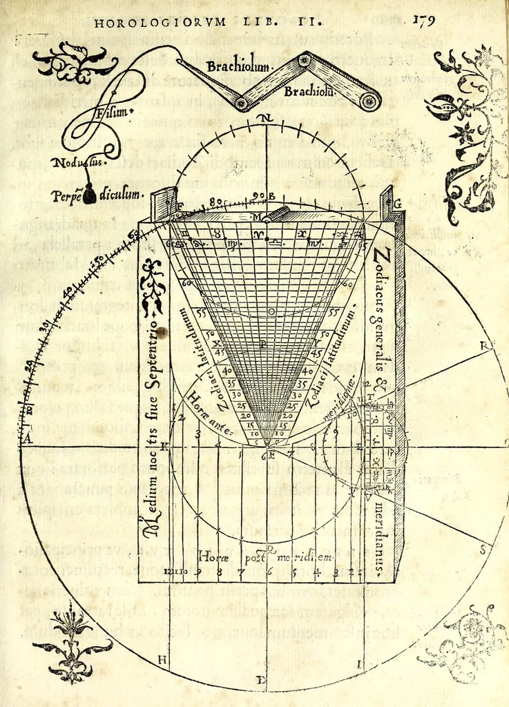 An illustration from Orontii Finei Delphinatis, regii mathematicarvm professoris, De solaribus horologiis & quadrantibus libri quatuor, 1560, leaf 201