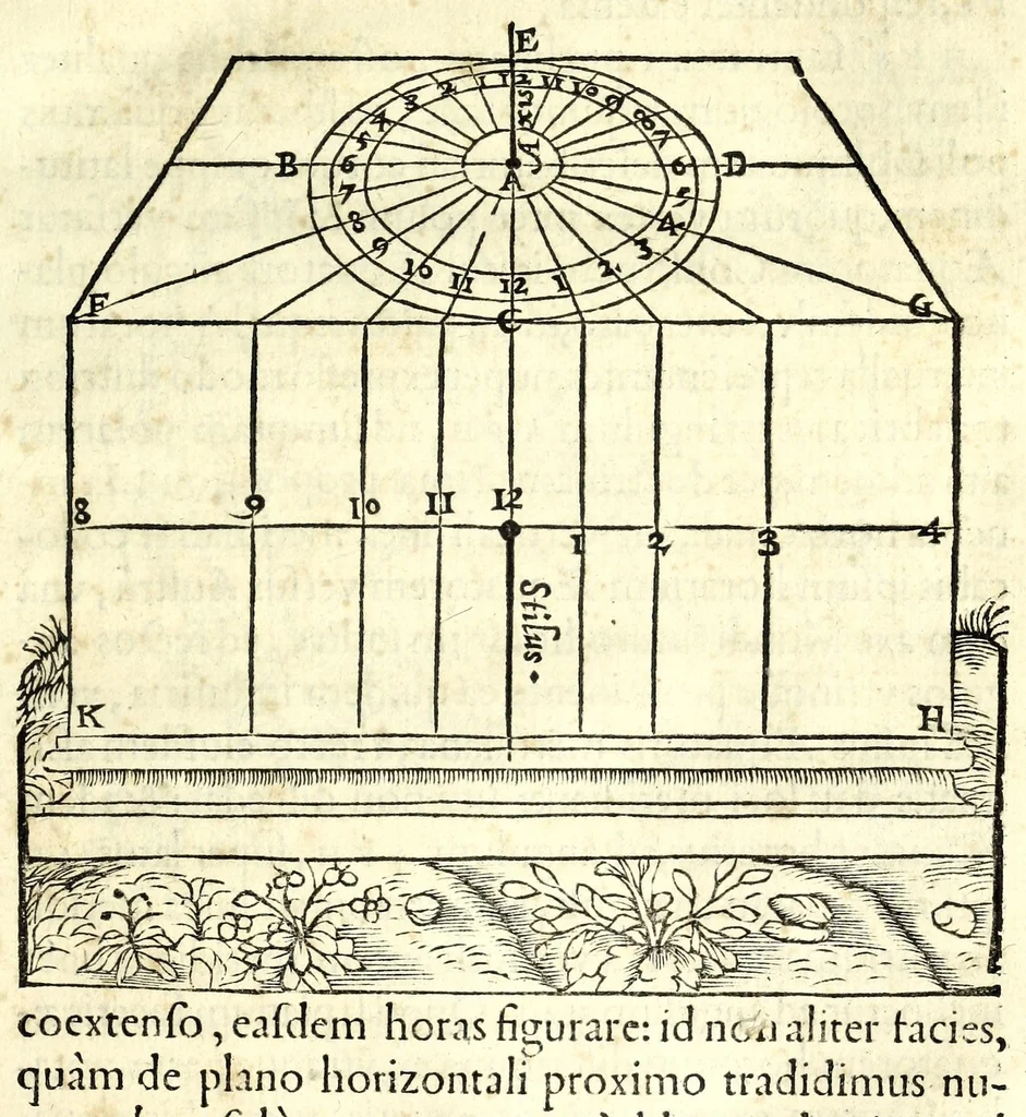 An illustration from Orontii Finei Delphinatis, regii mathematicarvm professoris, De solaribus horologiis & quadrantibus libri quatuor, 1560, leaf 63