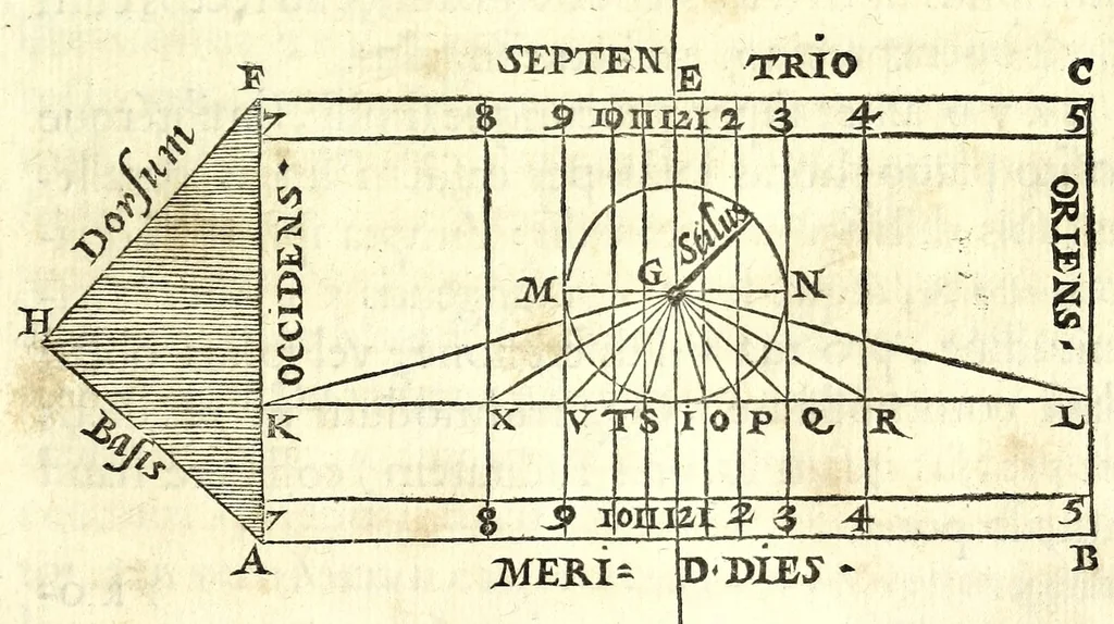 An illustration from Orontii Finei Delphinatis, regii mathematicarvm professoris, De solaribus horologiis & quadrantibus libri quatuor, 1560, leaf 75